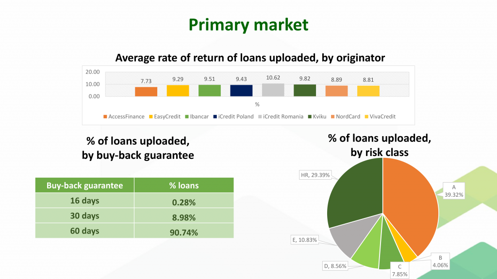 Monthly Portfolio – December 2021 - Iuvo - Invest in loans. We made it ...