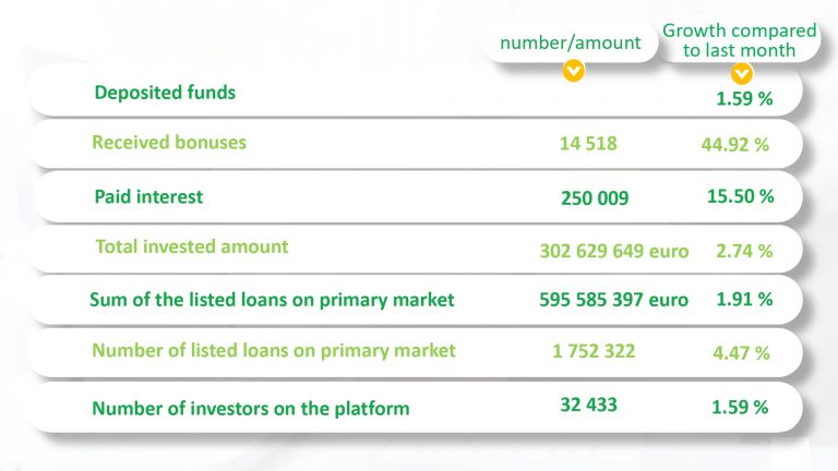 Monthly portfolio – August 2022 - Iuvo - Purchase receivables. We made ...