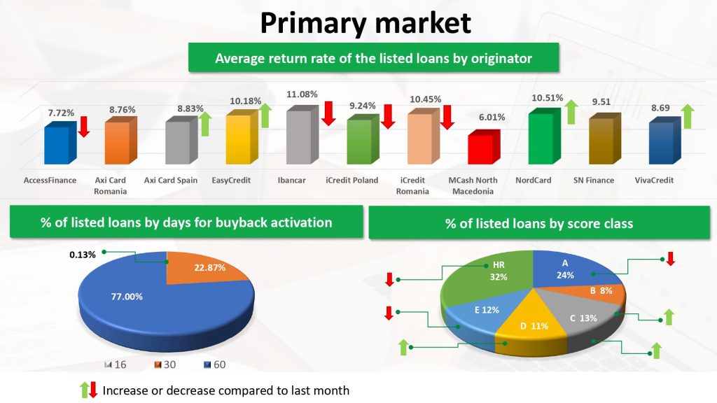 Monthly portfolio – August 2022 - Iuvo - Purchase receivables. We made ...
