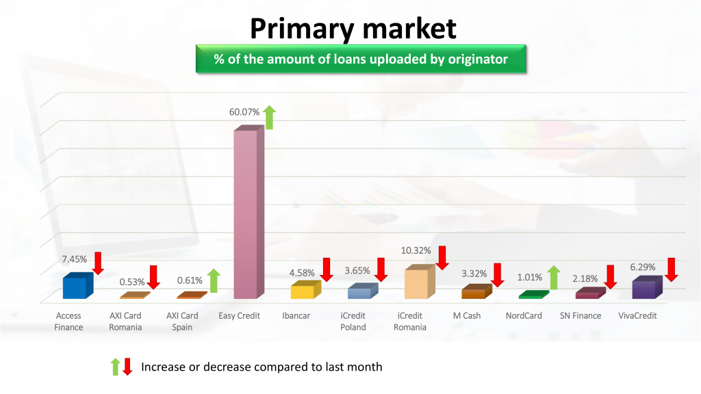 Monthly portfolio – January 2023 - Iuvo - Purchase receivables. We made ...