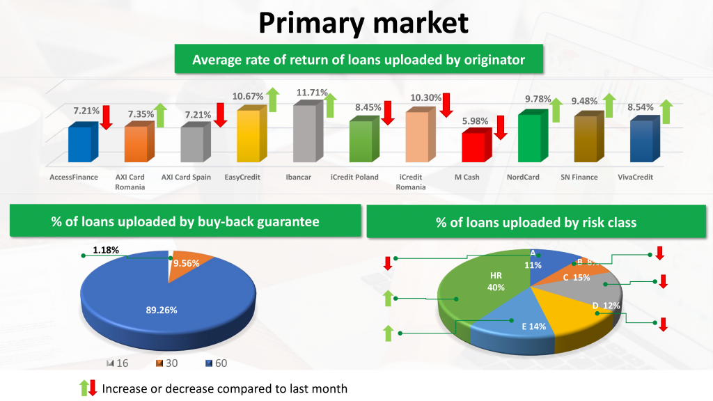Monthly portfolio – January 2023 - Iuvo - Purchase receivables. We made ...