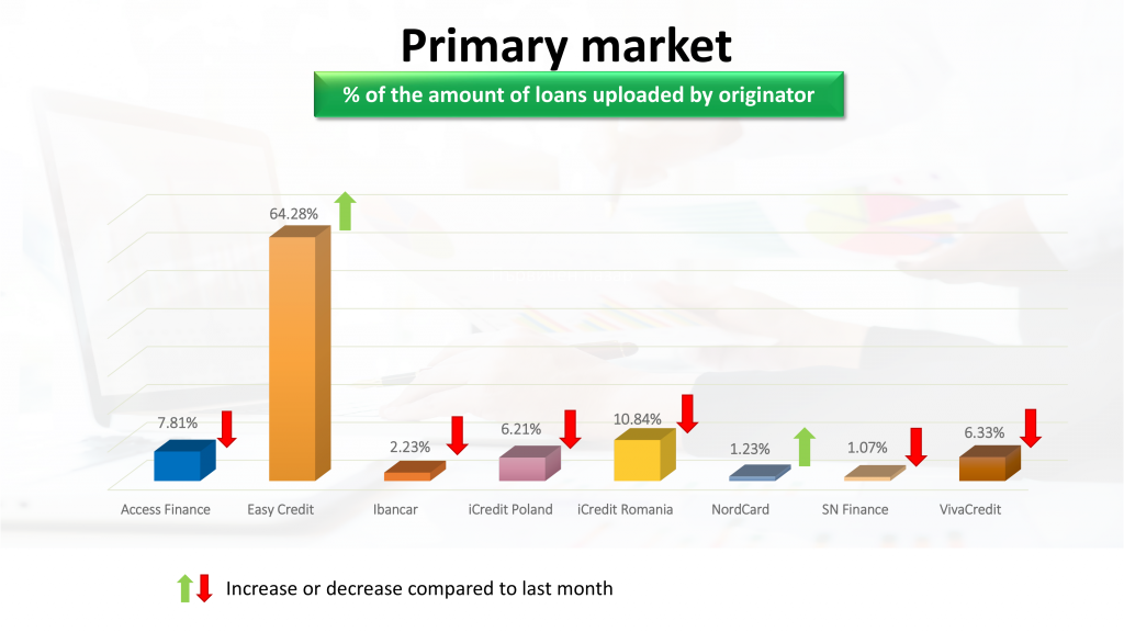 Monthly portfolio – February 2023 - Iuvo - Purchase receivables. We ...