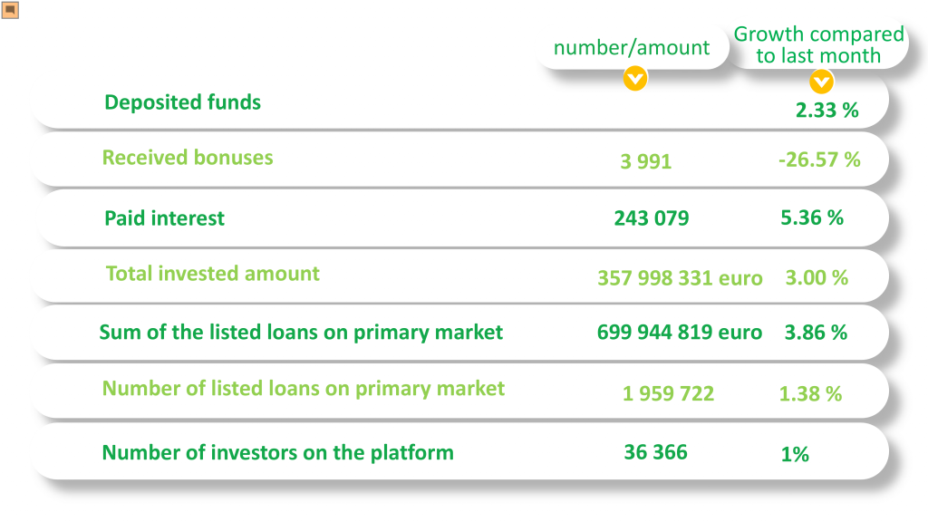 Monthly portfolio – March 2023 - Iuvo - Invest in loans. We made it ...