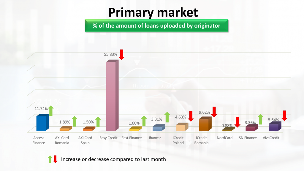 Monthly portfolio – March 2023 - Iuvo - Invest in loans. We made it ...