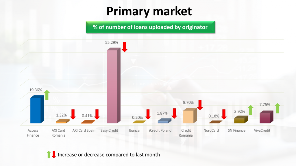 Monthly portfolio – May 2023 - Iuvo - Purchase receivables. We made it ...