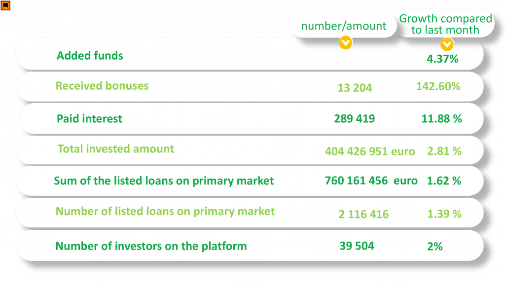 Monthly portfolio – August 2023 - Iuvo - Purchase receivables. We made ...