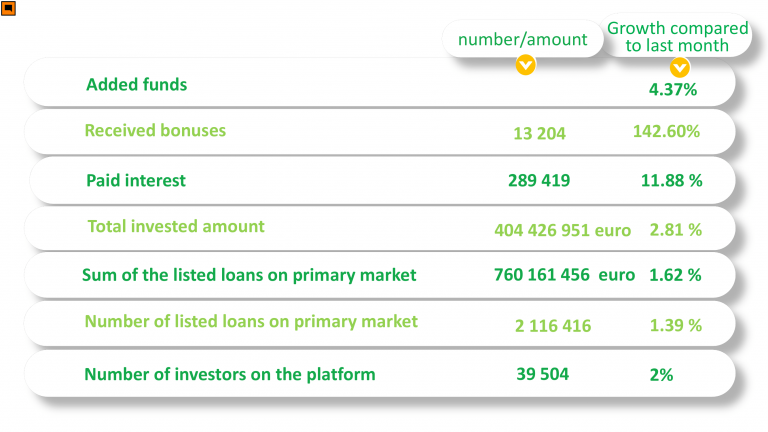 Monthly portfolio – August 2023 - Iuvo - Purchase receivables. We made ...